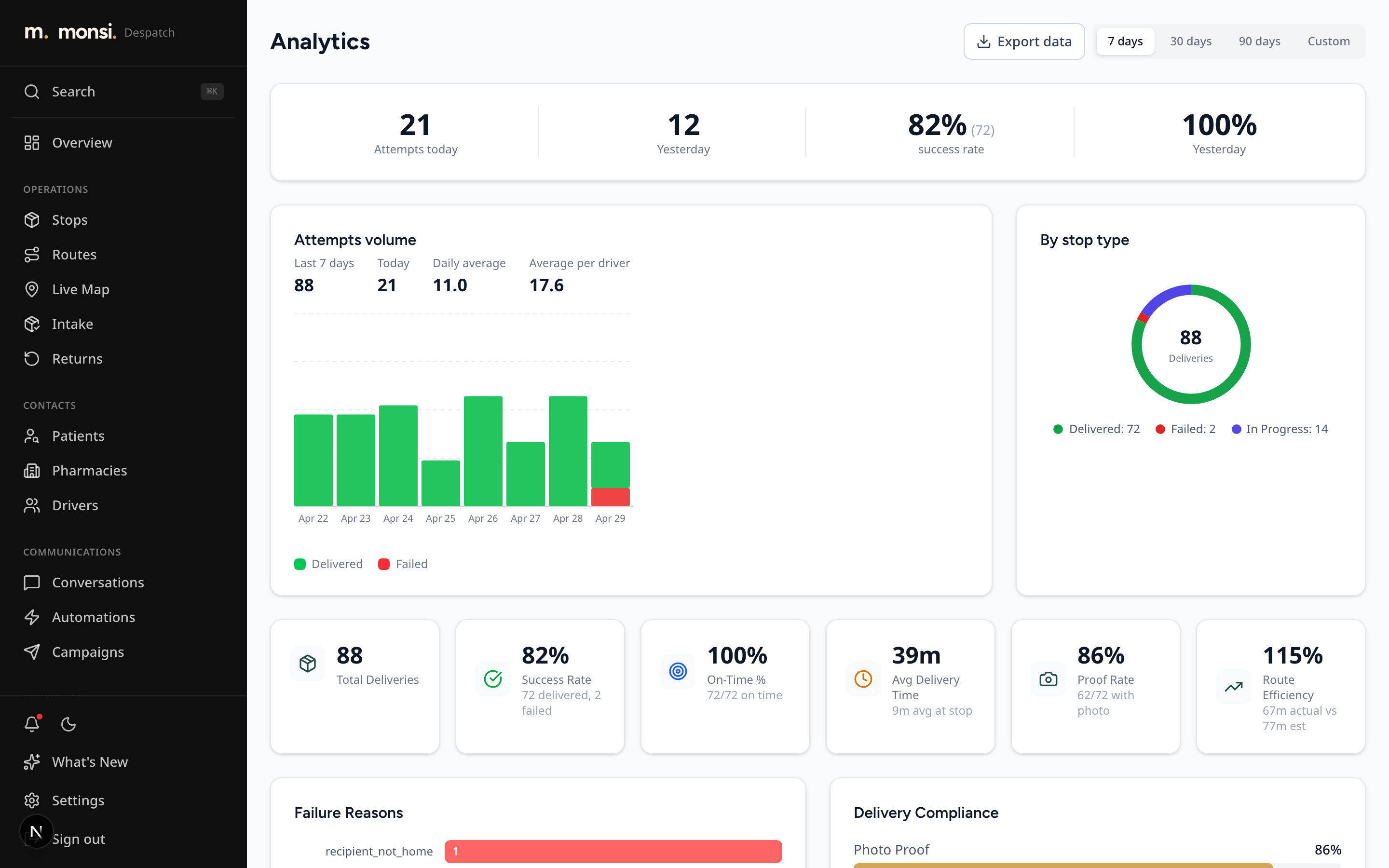 Monsi reconciliation and analytics dashboard